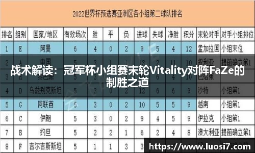 战术解读：冠军杯小组赛末轮Vitality对阵FaZe的制胜之道