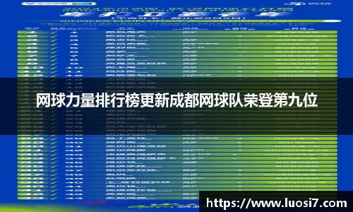 网球力量排行榜更新成都网球队荣登第九位